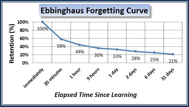 ebbinghaus-forgetting-curve